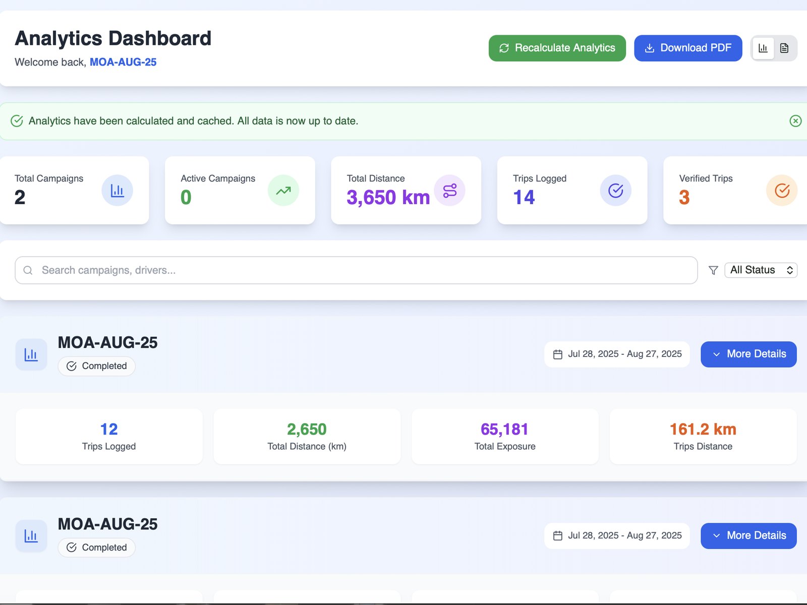 The MOADrive analytics dashboard showing campaigns, total distance, trips logged and verified trips